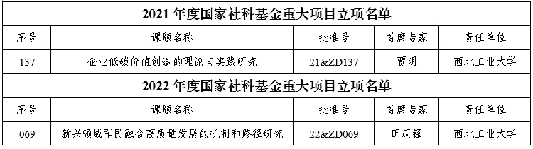 26国社科重大.png 26国社科重大.png